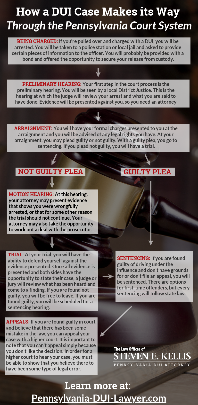 How a DUI Case Makes its Way Through the Pennsylvania Court System infographic