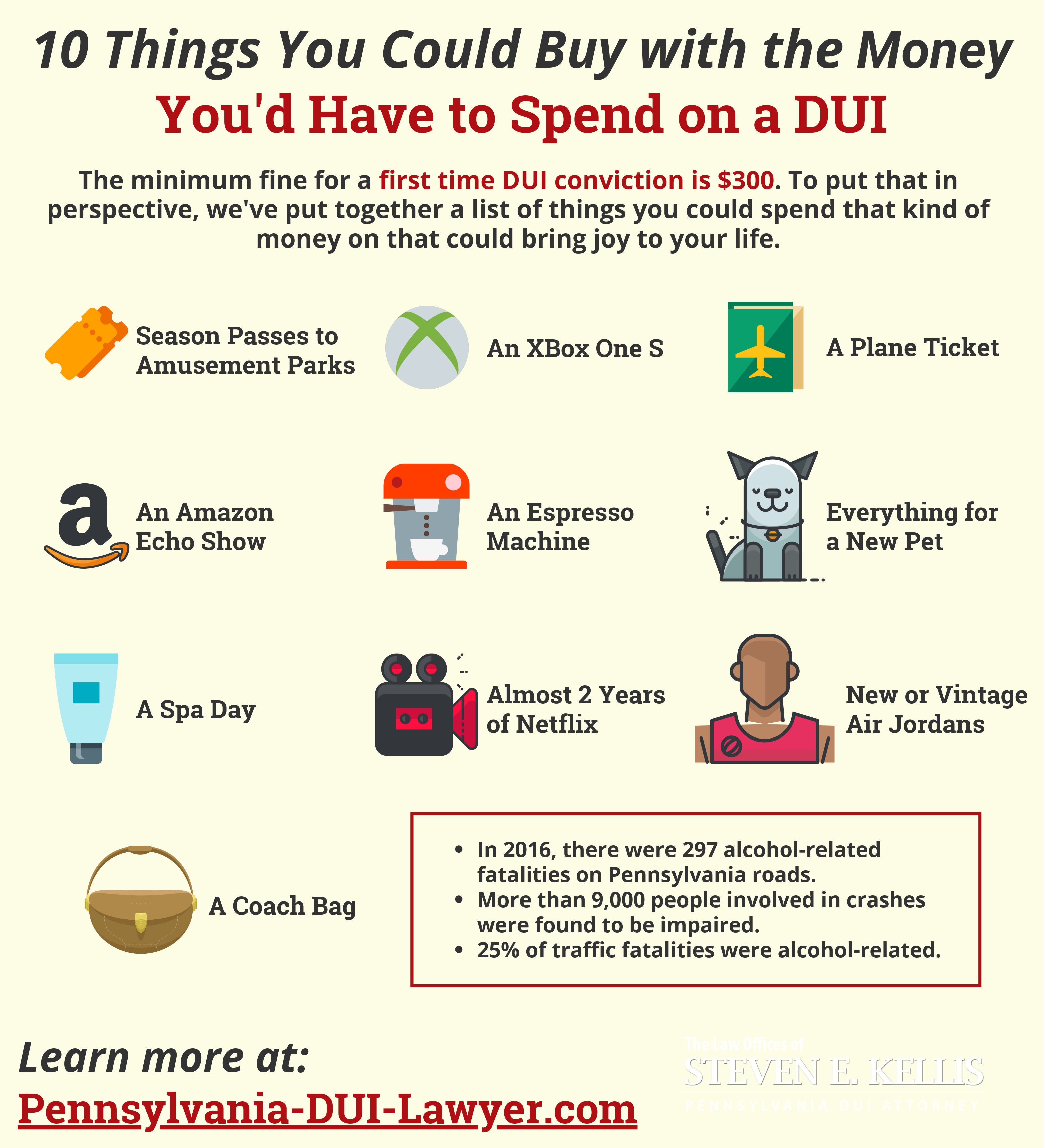 10 Things You Could Buy with the Money You'd Have to Spend on a DUI infographic