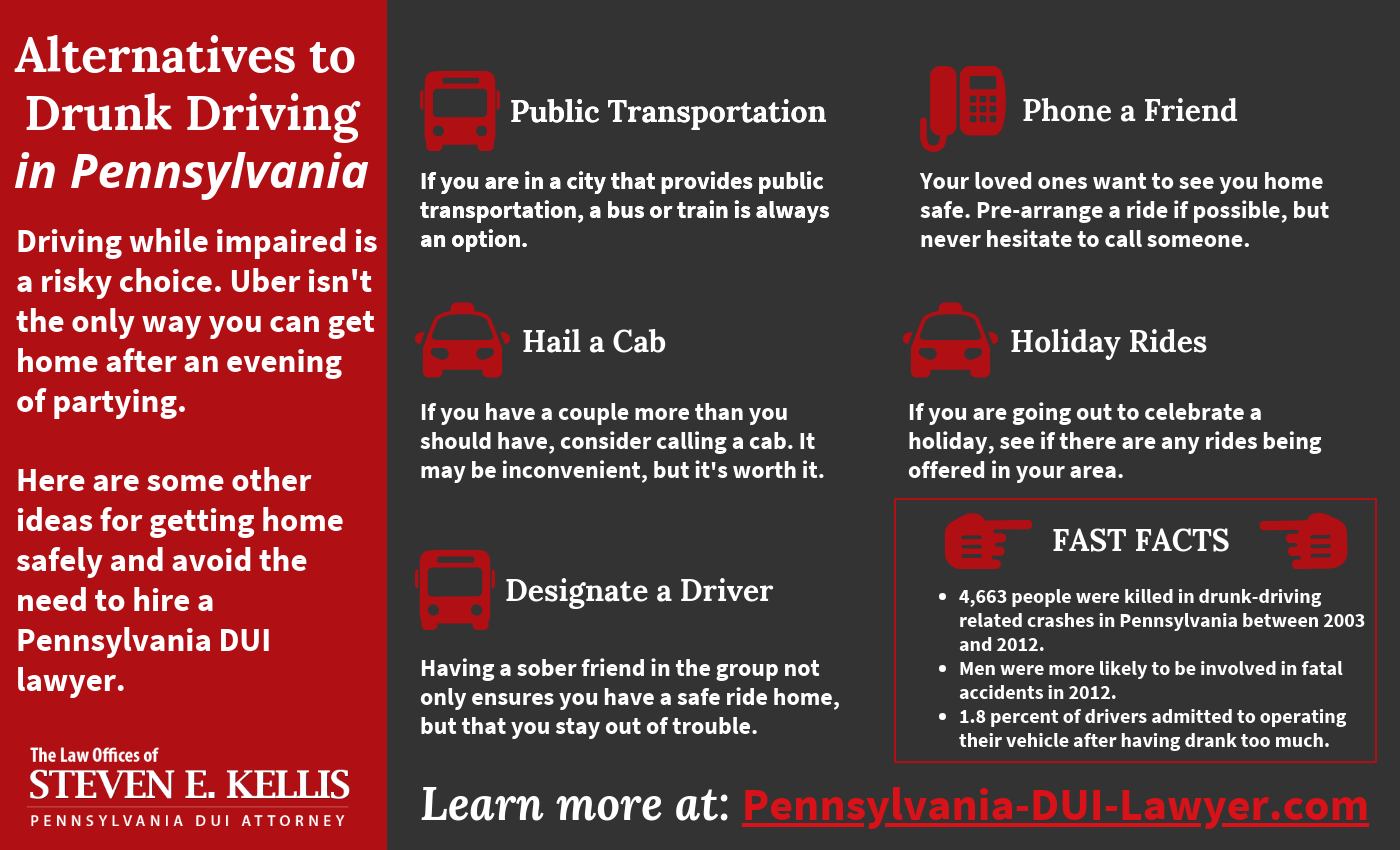 Alternatives to Drunk Driving in Pennsylvania infographic