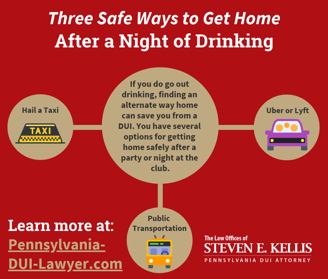 Three Safe Ways to Get Home After a Night of Drinking infographic