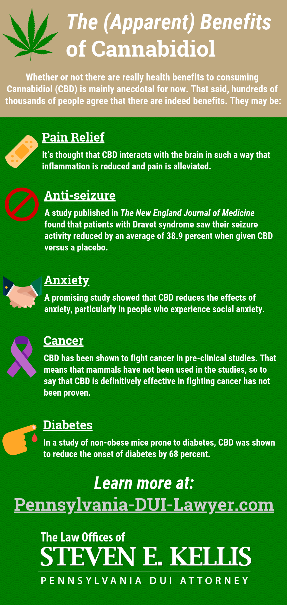 The (Apparent) Benefits of Cannabidiol infographic